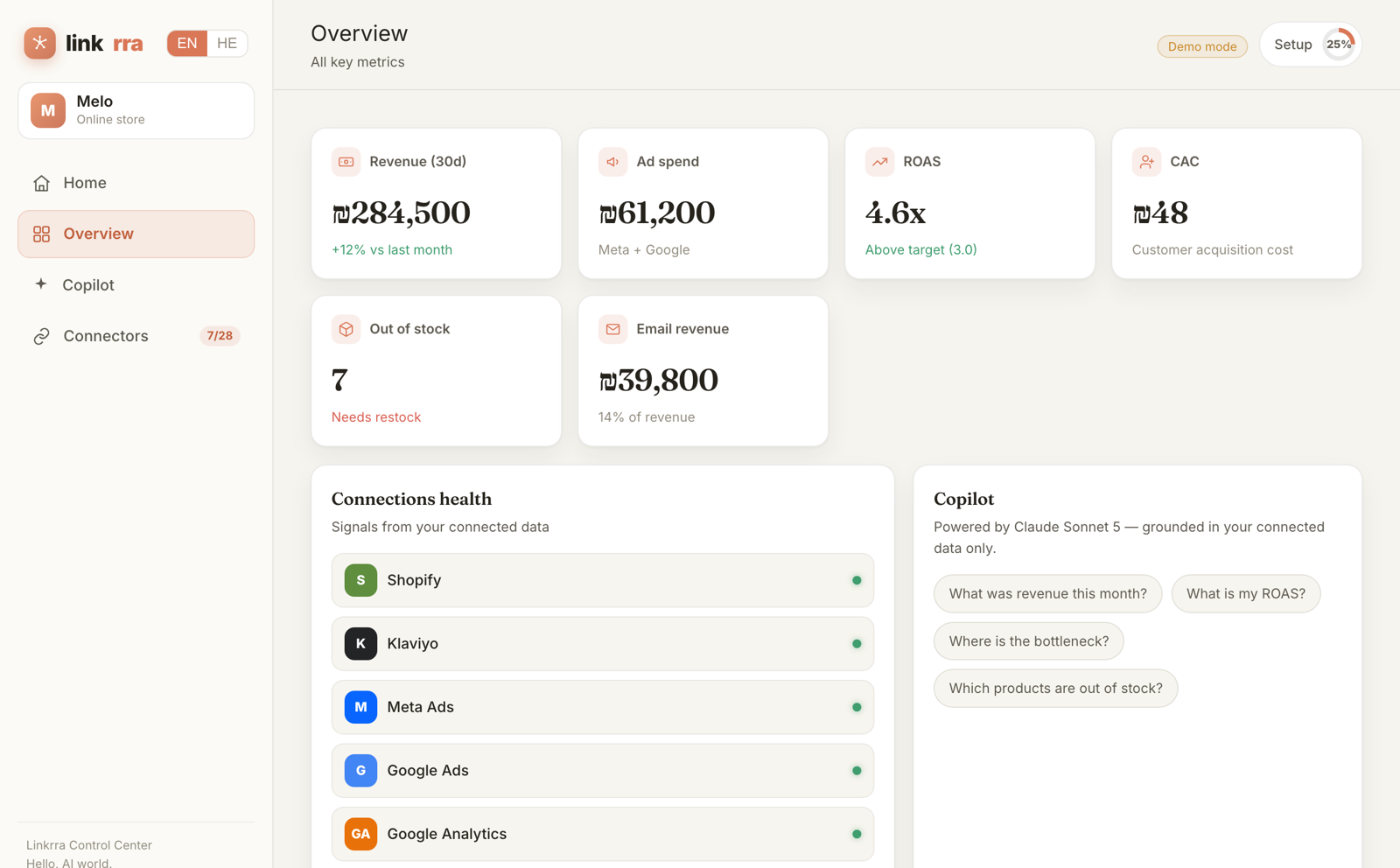 Control Center dashboard